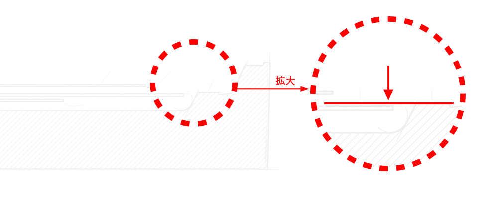 分針と目盛の高さを合わせる