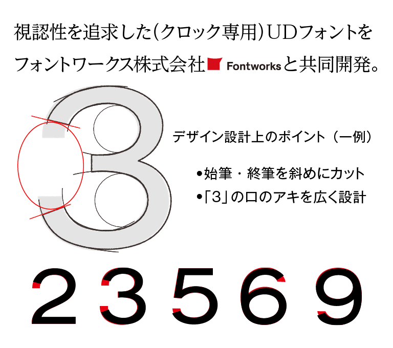 視認性を追求した（クロック専用）UDフォントをフォントワークス株式会社と共同開発。