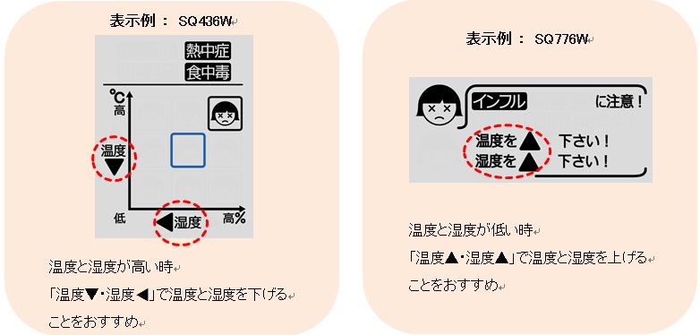 表示例