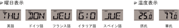 曜日表示は5ヶ国語切替、温度表示は摂氏/華氏の設定が可能