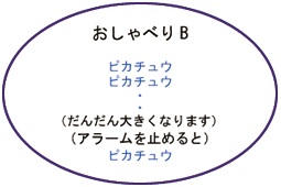 おしゃべりB、ピカチュウ、ピカチュウ、・、・、（だんだん大きくなります）、（アラームを止めると）、ピカチュウ