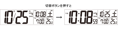 メインの表示は時刻とカレンダーを、ボタンひとつで簡単に切り替えることができます。温度表示つきです。