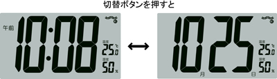 液晶表示部写真：切替ボタンを押すと、日付が大きく表示されます。