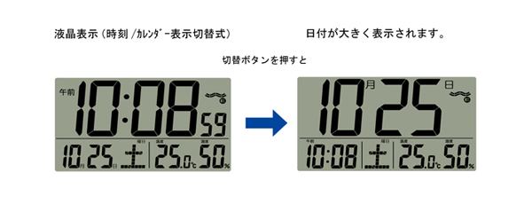 表示切替例